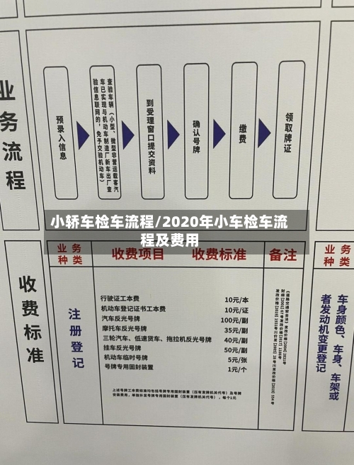 小轿车检车流程/2020年小车检车流程及费用