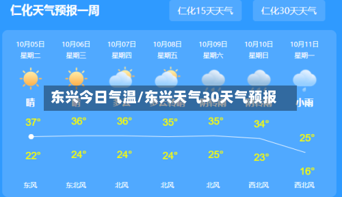 东兴今日气温/东兴天气30天气预报-第2张图片
