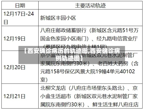 【西安确诊病历的轨迹图,西安确诊病例轨迹图】