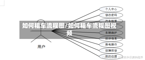 如何租车流程图/如何租车流程图视频-第2张图片