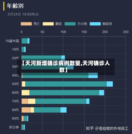 【天河新增确诊病例数量,天河确诊人数】