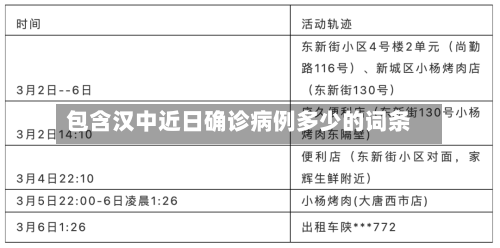 包含汉中近日确诊病例多少的词条-第2张图片