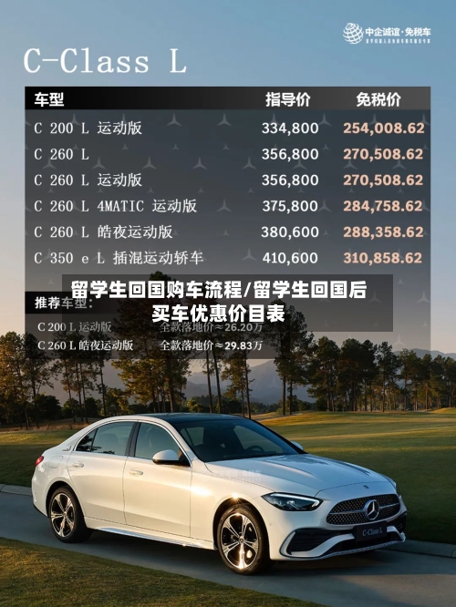 留学生回国购车流程/留学生回国后买车优惠价目表-第2张图片