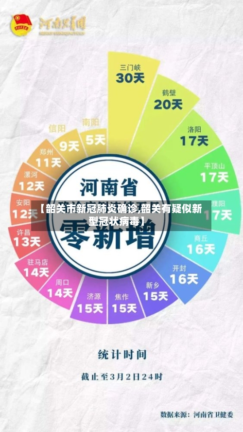 【韶关市新冠肺炎确诊,韶关有疑似新型冠状病毒】-第2张图片