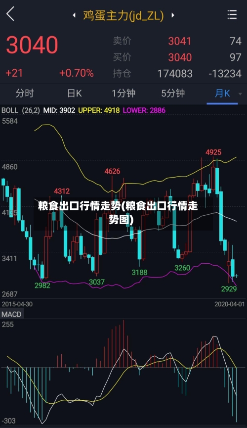 粮食出口行情走势(粮食出口行情走势图)