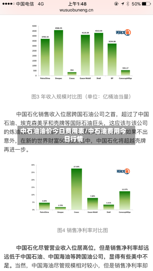 中石油油价今日费用表/中石油费用今日行情-第2张图片