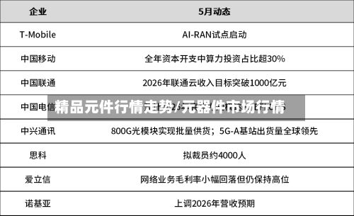 精品元件行情走势/元器件市场行情