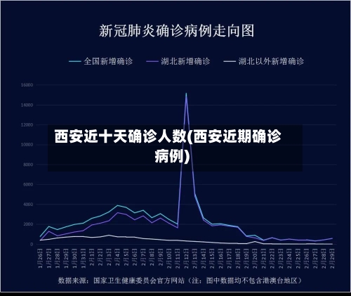 西安近十天确诊人数(西安近期确诊病例)-第2张图片