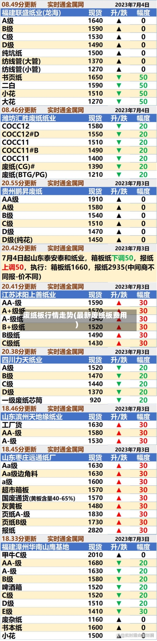 废纸板行情走势(最新废纸板费用)-第2张图片