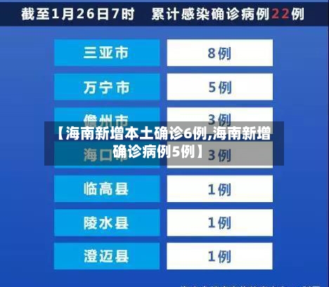 【海南新增本土确诊6例,海南新增确诊病例5例】-第3张图片