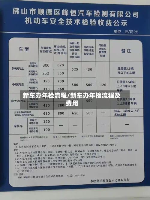 新车办年检流程/新车办年检流程及费用-第2张图片