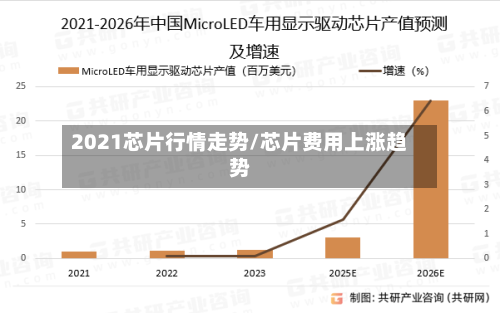 2021芯片行情走势/芯片费用上涨趋势