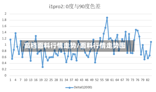高档面料行情走势/面料行情走势图
