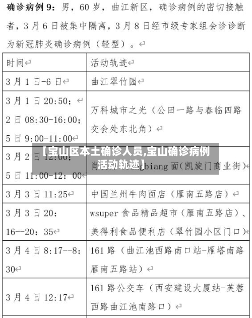 【宝山区本土确诊人员,宝山确诊病例活动轨迹】