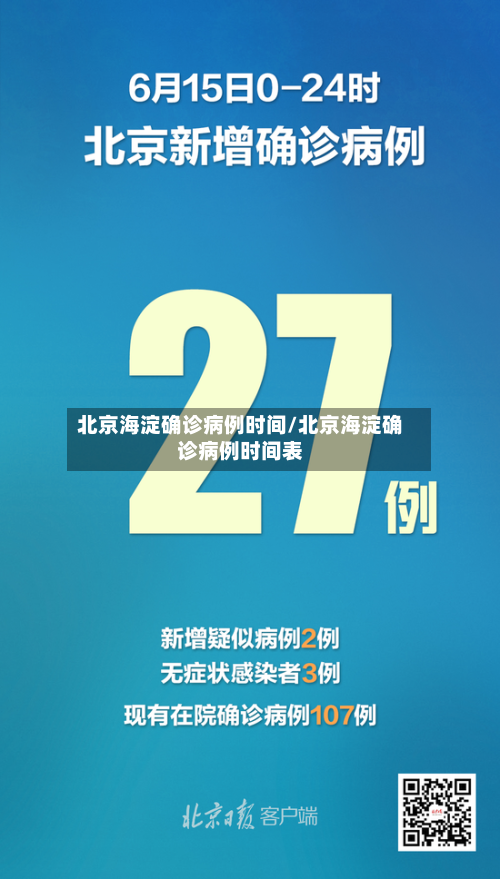 北京海淀确诊病例时间/北京海淀确诊病例时间表-第2张图片