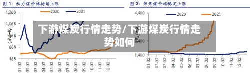 下游煤炭行情走势/下游煤炭行情走势如何-第3张图片