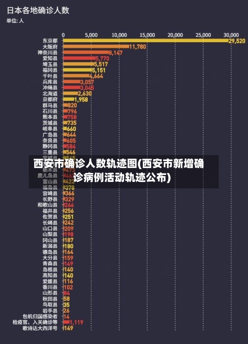 西安市确诊人数轨迹图(西安市新增确诊病例活动轨迹公布)-第2张图片