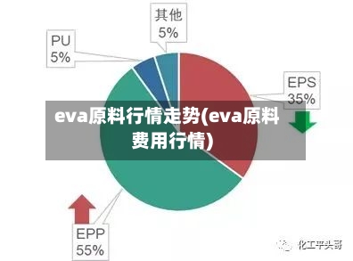 eva原料行情走势(eva原料费用行情)-第2张图片