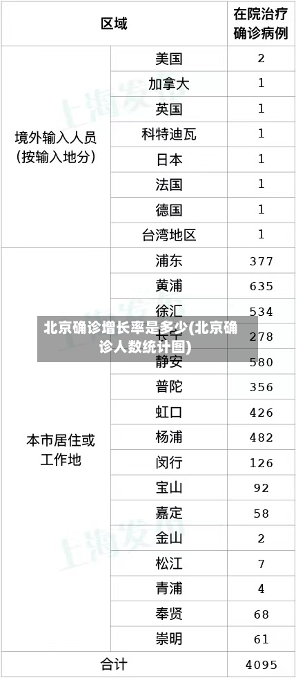 北京确诊增长率是多少(北京确诊人数统计图)-第3张图片