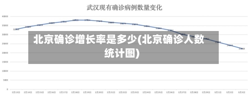 北京确诊增长率是多少(北京确诊人数统计图)-第2张图片
