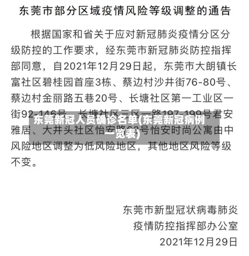 东莞新冠人员确诊名单(东莞新冠病例一览表)-第2张图片