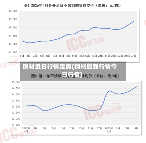 钢材近日行情走势(钢材最新行情今日行情)-第3张图片