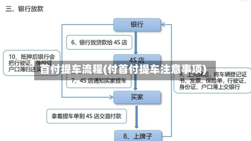 首付提车流程(付首付提车注意事项)-第2张图片