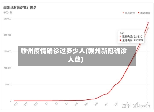 赣州疫情确诊过多少人(赣州新冠确诊人数)