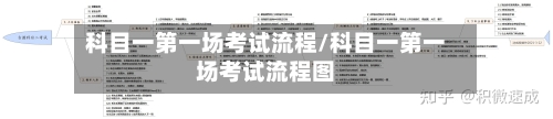 科目一第一场考试流程/科目一第一场考试流程图-第3张图片