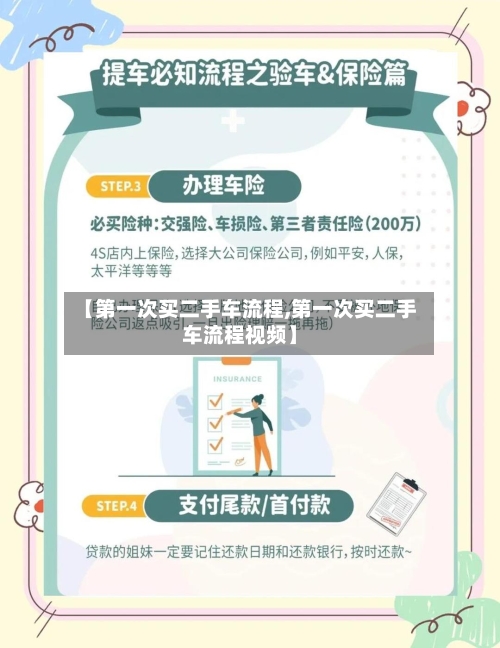 【第一次买二手车流程,第一次买二手车流程视频】-第3张图片