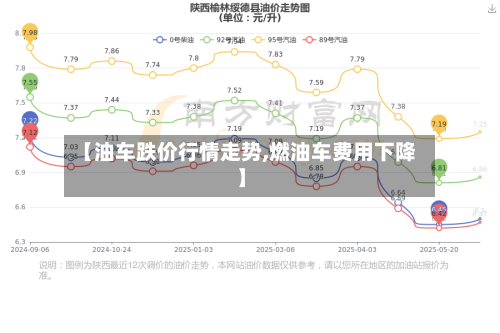 【油车跌价行情走势,燃油车费用下降】-第2张图片
