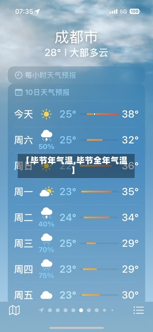【毕节年气温,毕节全年气温】