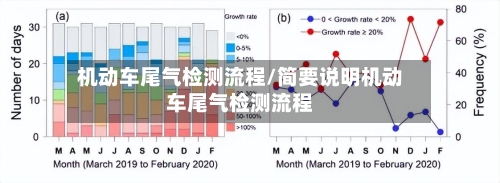 机动车尾气检测流程/简要说明机动车尾气检测流程-第2张图片