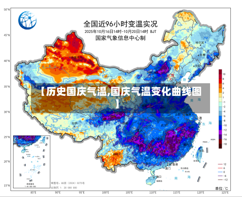 【历史国庆气温,国庆气温变化曲线图】