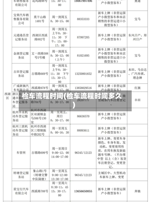 检车流程时间(检车流程时间多久)