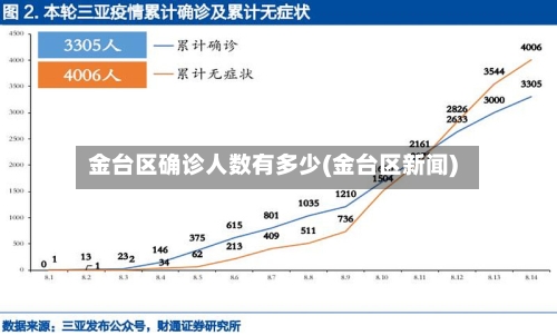 金台区确诊人数有多少(金台区新闻)-第3张图片