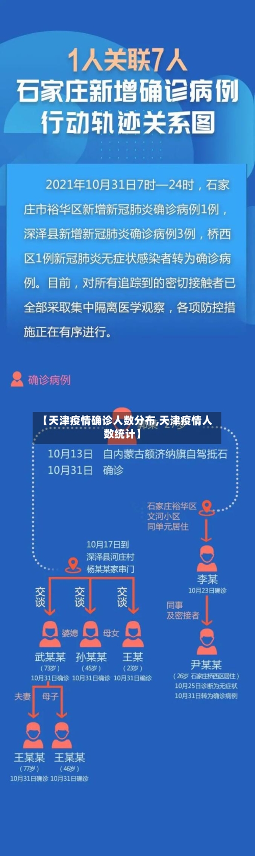 【天津疫情确诊人数分布,天津疫情人数统计】