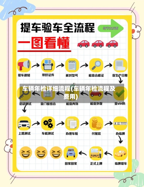车辆年检详细流程(车辆年检流程及费用)-第2张图片