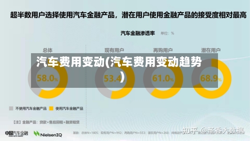 汽车费用变动(汽车费用变动趋势)-第2张图片