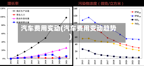 汽车费用变动(汽车费用变动趋势)