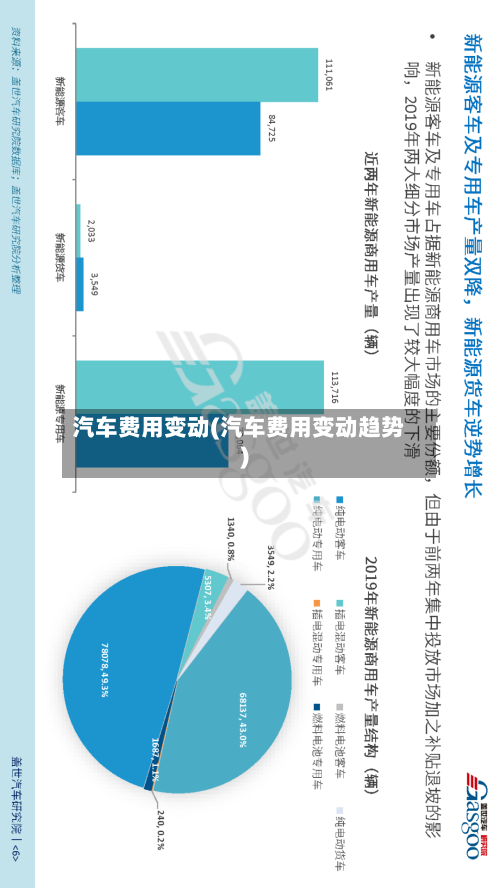 汽车费用变动(汽车费用变动趋势)-第3张图片
