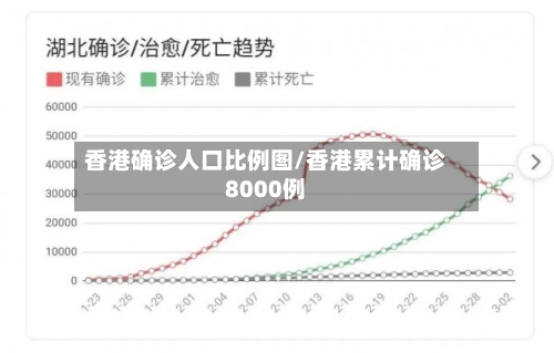 香港确诊人口比例图/香港累计确诊8000例