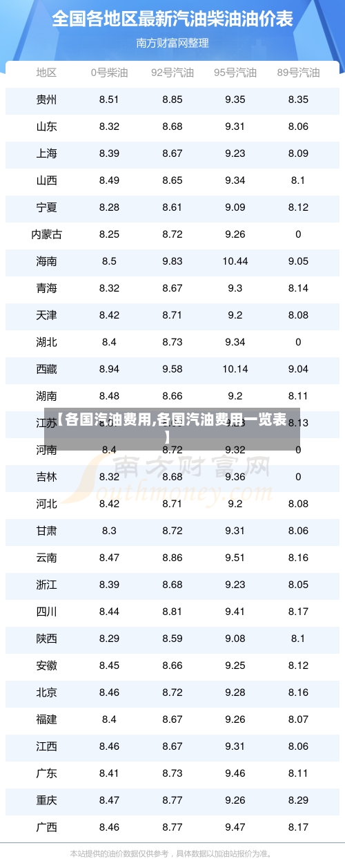 【各国汽油费用,各国汽油费用一览表】
