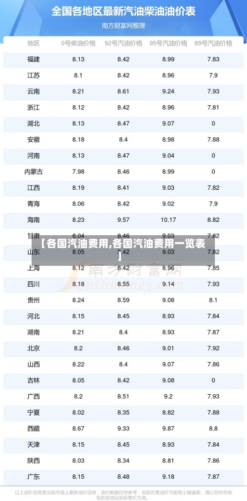 【各国汽油费用,各国汽油费用一览表】-第2张图片