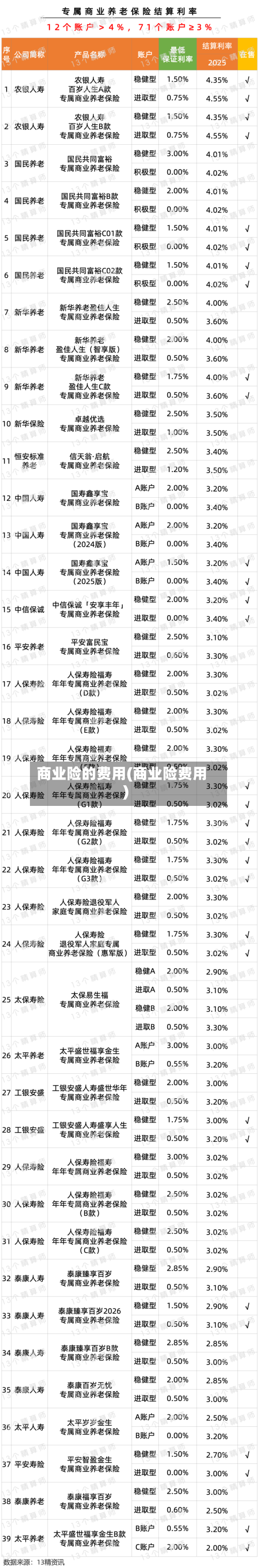 商业险的费用(商业险费用)-第2张图片