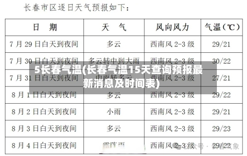 5长春气温(长春气温15天查询预报最新消息及时间表)