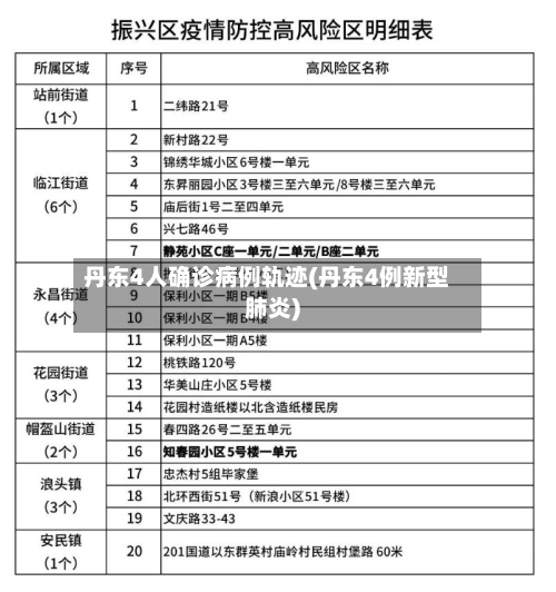 丹东4人确诊病例轨迹(丹东4例新型肺炎)-第3张图片