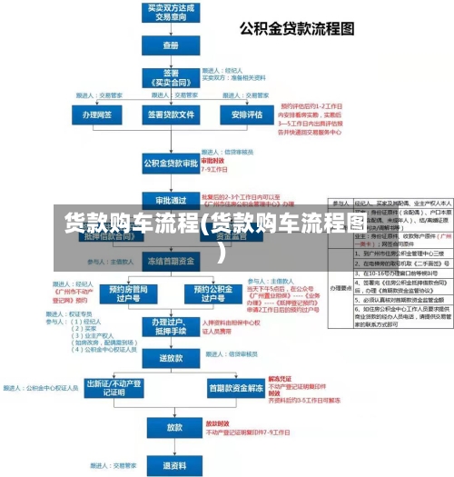 货款购车流程(货款购车流程图)-第3张图片