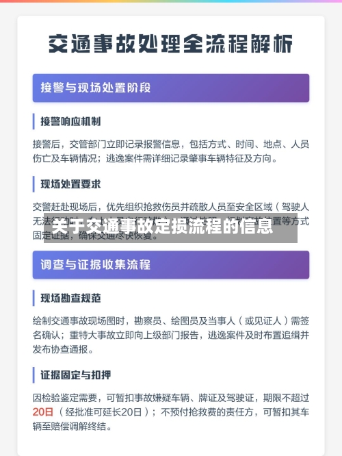 关于交通事故定损流程的信息