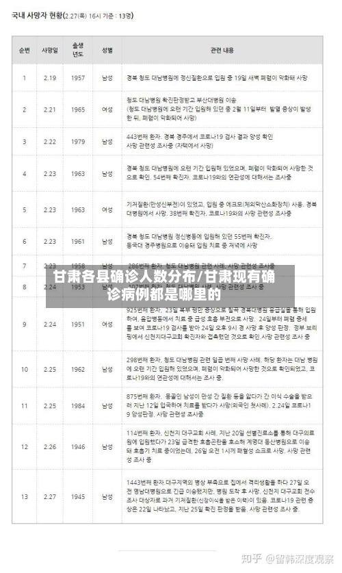 甘肃各县确诊人数分布/甘肃现有确诊病例都是哪里的